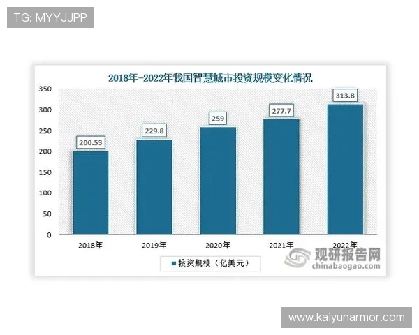 未来趋势:开云入口平台如何推动行业的数字化进步